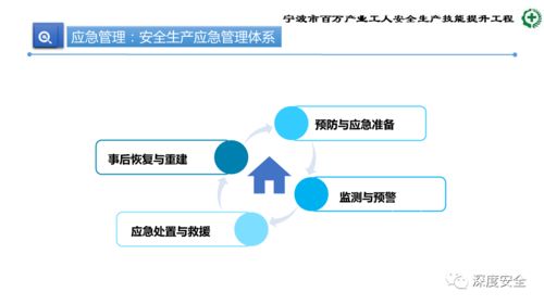 精品PPT 生產(chǎn)加工型小微企業(yè)安全管理人員核心業(yè)務(wù)能力提升培訓(xùn)