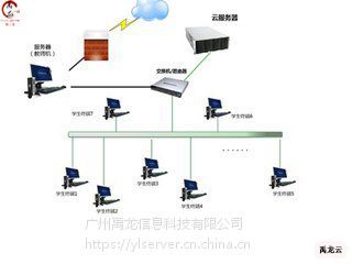 高效云終端解決方案 免費云桌面系統(tǒng)與辦公云終端服務器全解析