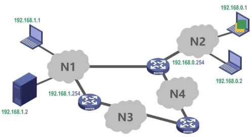 計算機網(wǎng)絡概述 構建現(xiàn)代計算機系統(tǒng)服務的基礎