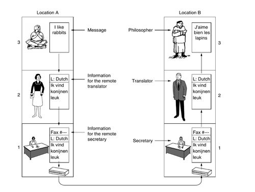 導論 數(shù)據(jù)處理的基礎與重要性